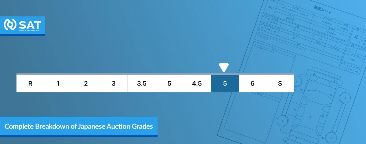 Breakdown of Japanese Auction Grade